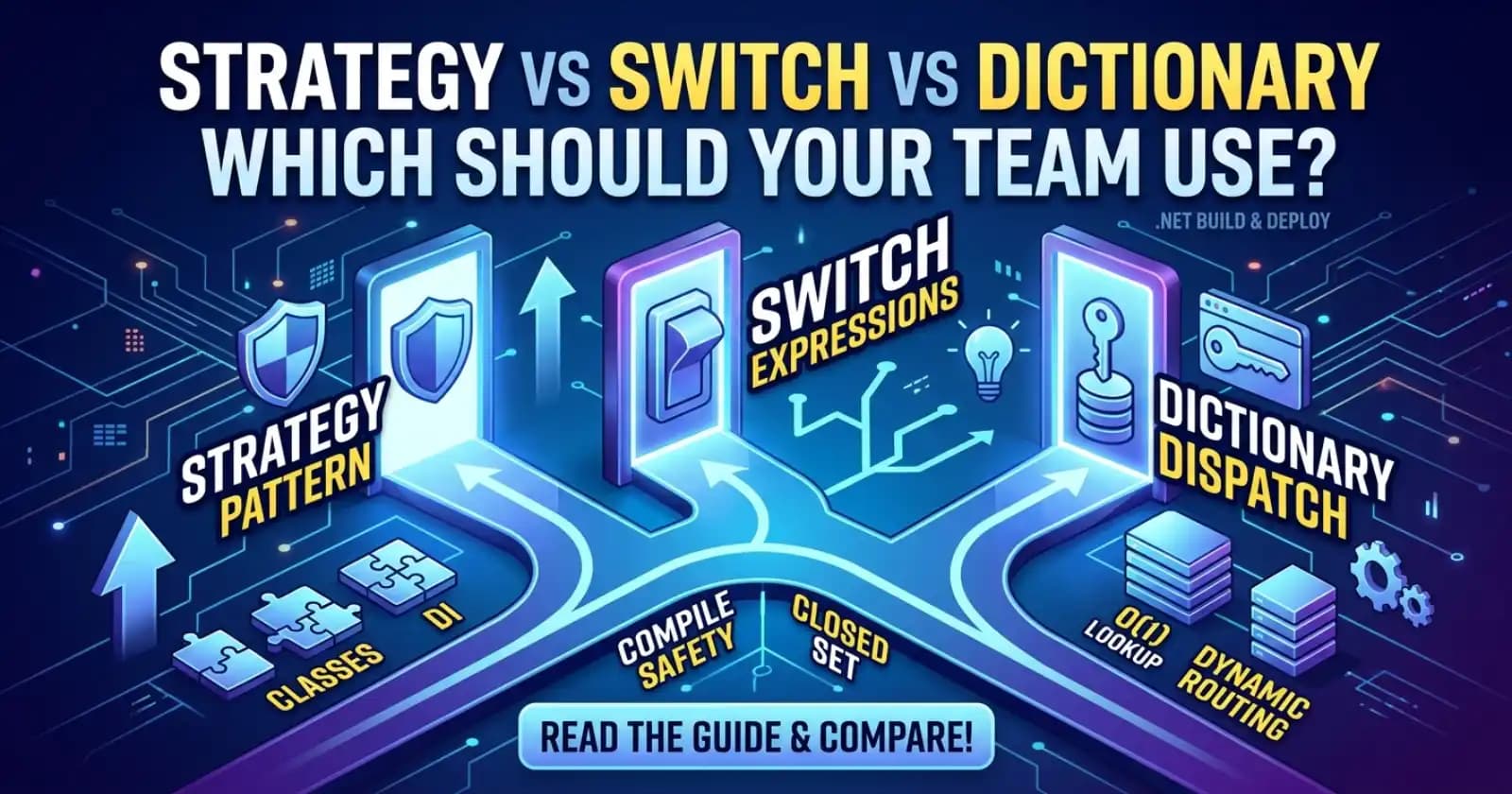 Strategy Pattern vs Switch Expressions vs Dictionary Dispatch in .NET: Which Should Your Team Use?
