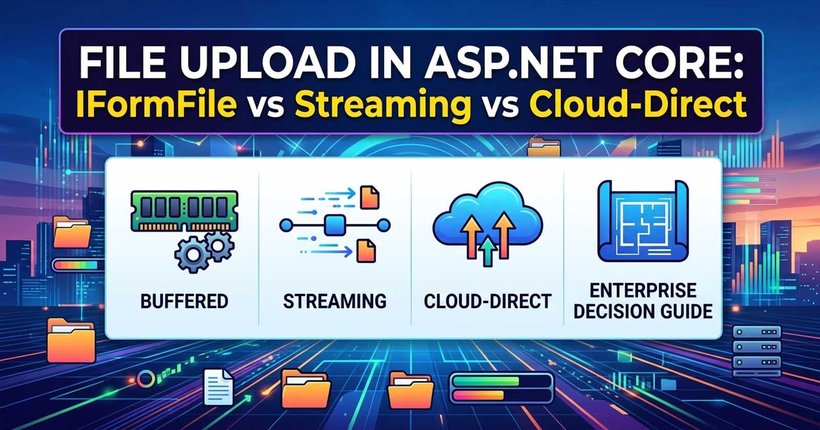 File Upload in ASP.NET Core: IFormFile vs Buffered vs Streaming vs Cloud-Direct β Enterprise Decision Guide