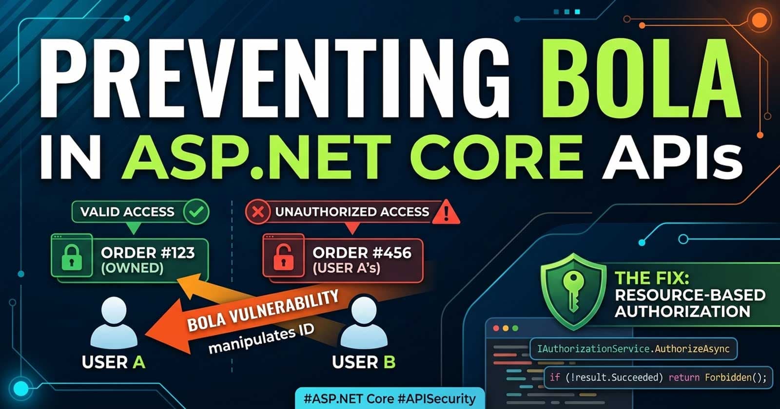 Preventing Broken Object Level Authorization (BOLA) in ASP.NET Core APIs