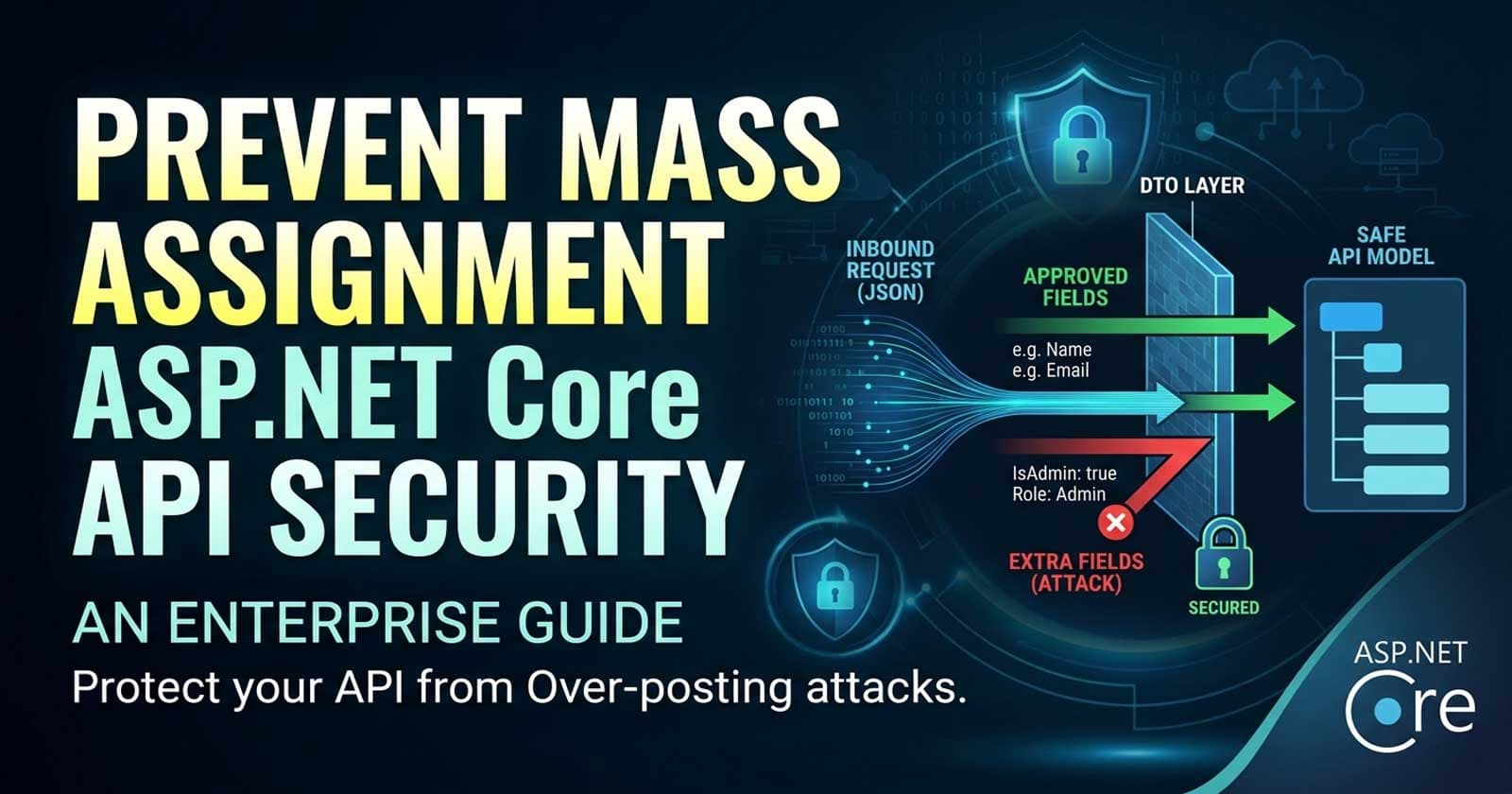 Preventing Mass Assignment Vulnerabilities in ASP.NET Core APIs: An Enterprise Security Guide