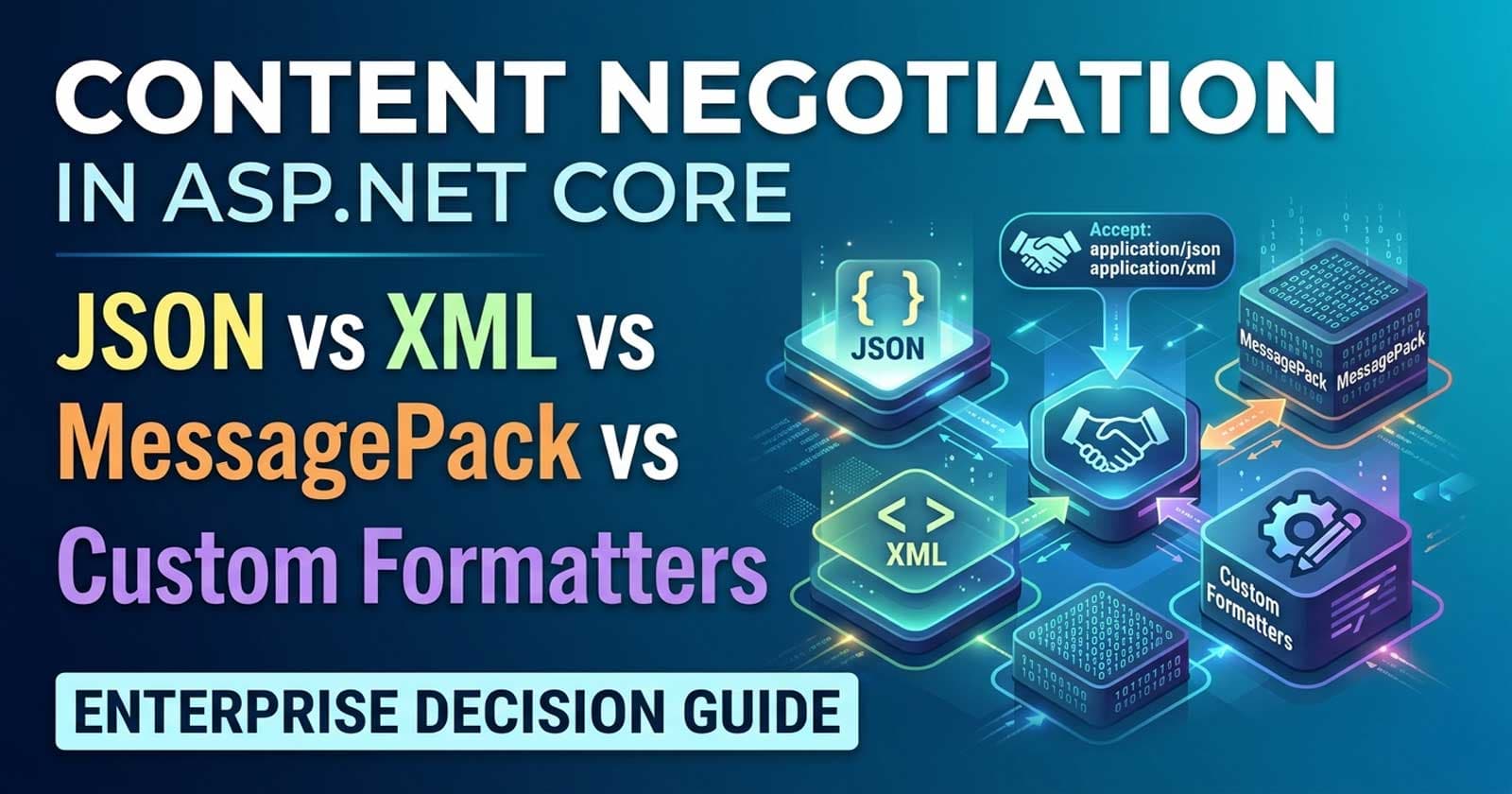 Content Negotiation in ASP.NET Core: JSON vs XML vs MessagePack vs Custom Formatters โ Enterprise Decision Guide