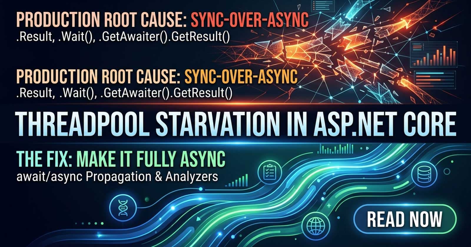 ThreadPool Starvation in ASP.NET Core: Production Root Cause and Fix