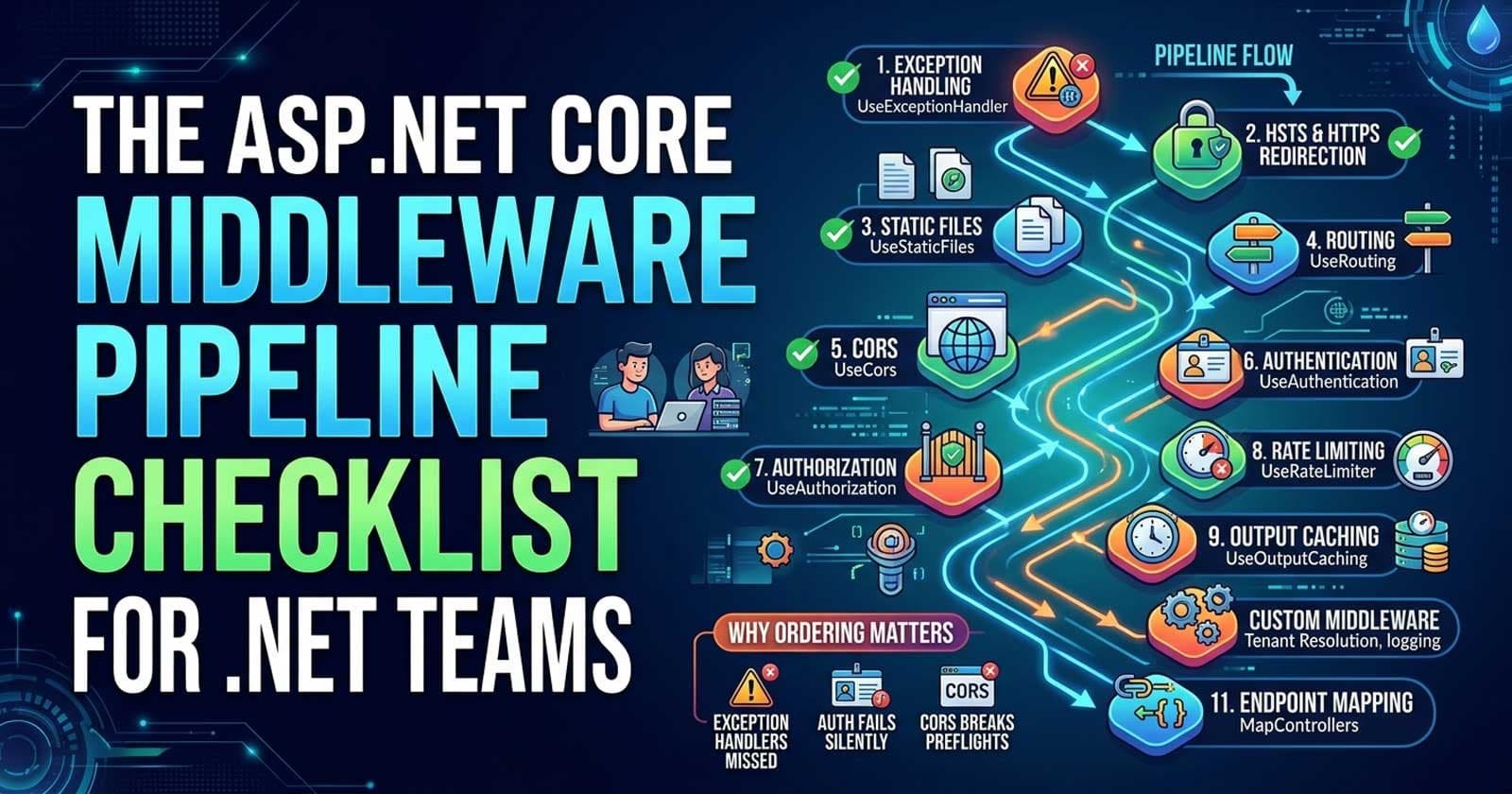 The ASP.NET Core Middleware Pipeline Checklist for .NET Teams
