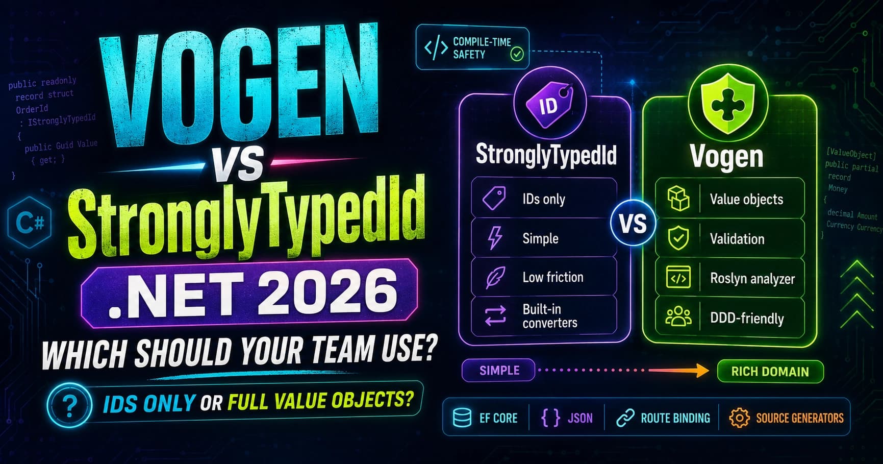 Vogen vs StronglyTypedId in .NET: Which Should Your Team Use in 2026?