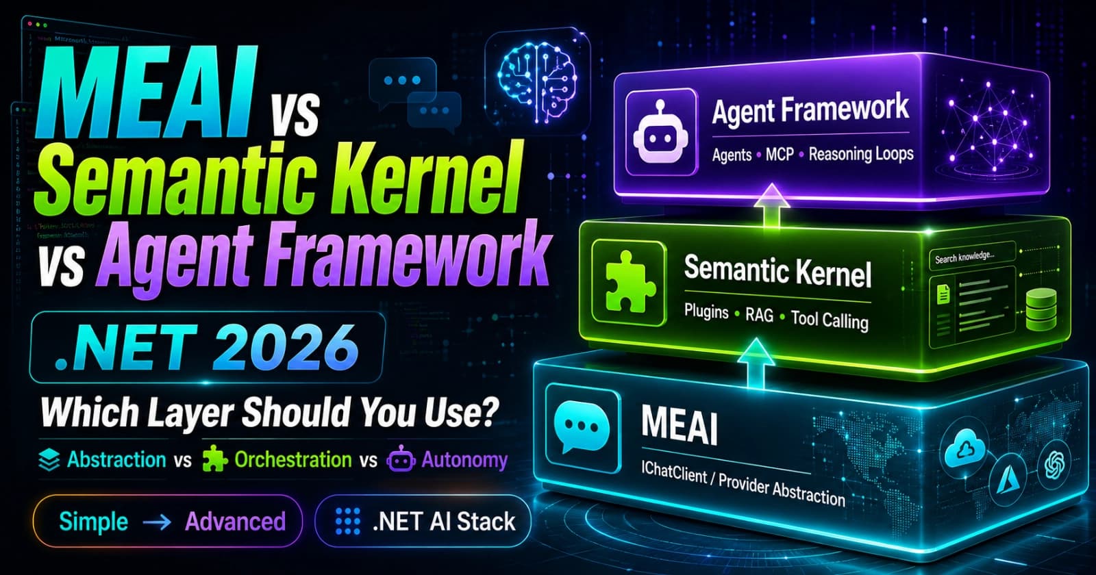 MEAI vs Semantic Kernel vs Agent Framework in .NET (2026)