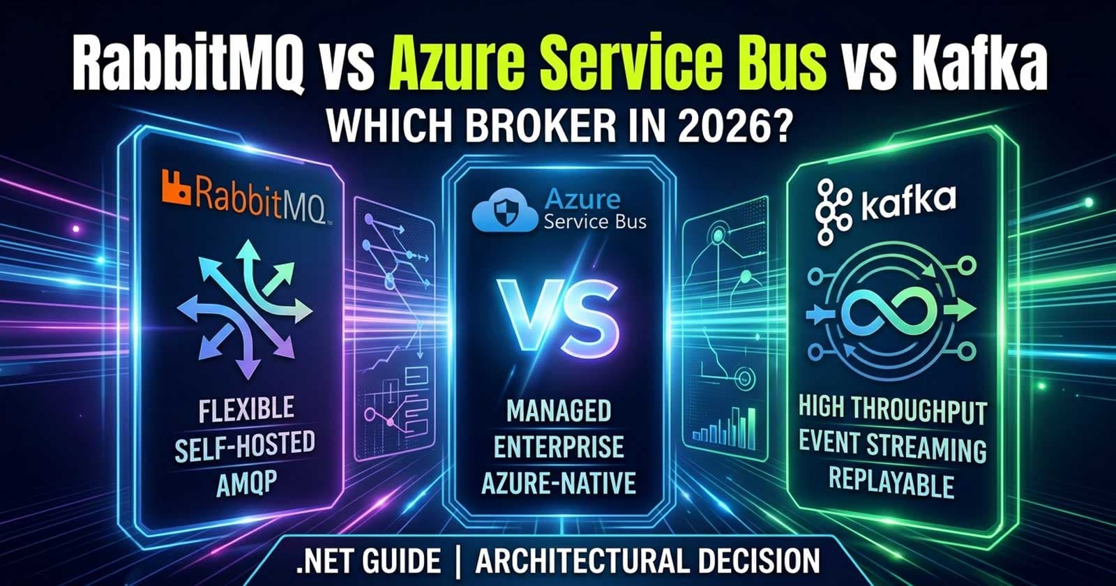 RabbitMQ vs Azure Service Bus vs Kafka in .NET: Which Message Broker Should Your Team Use in 2026?
