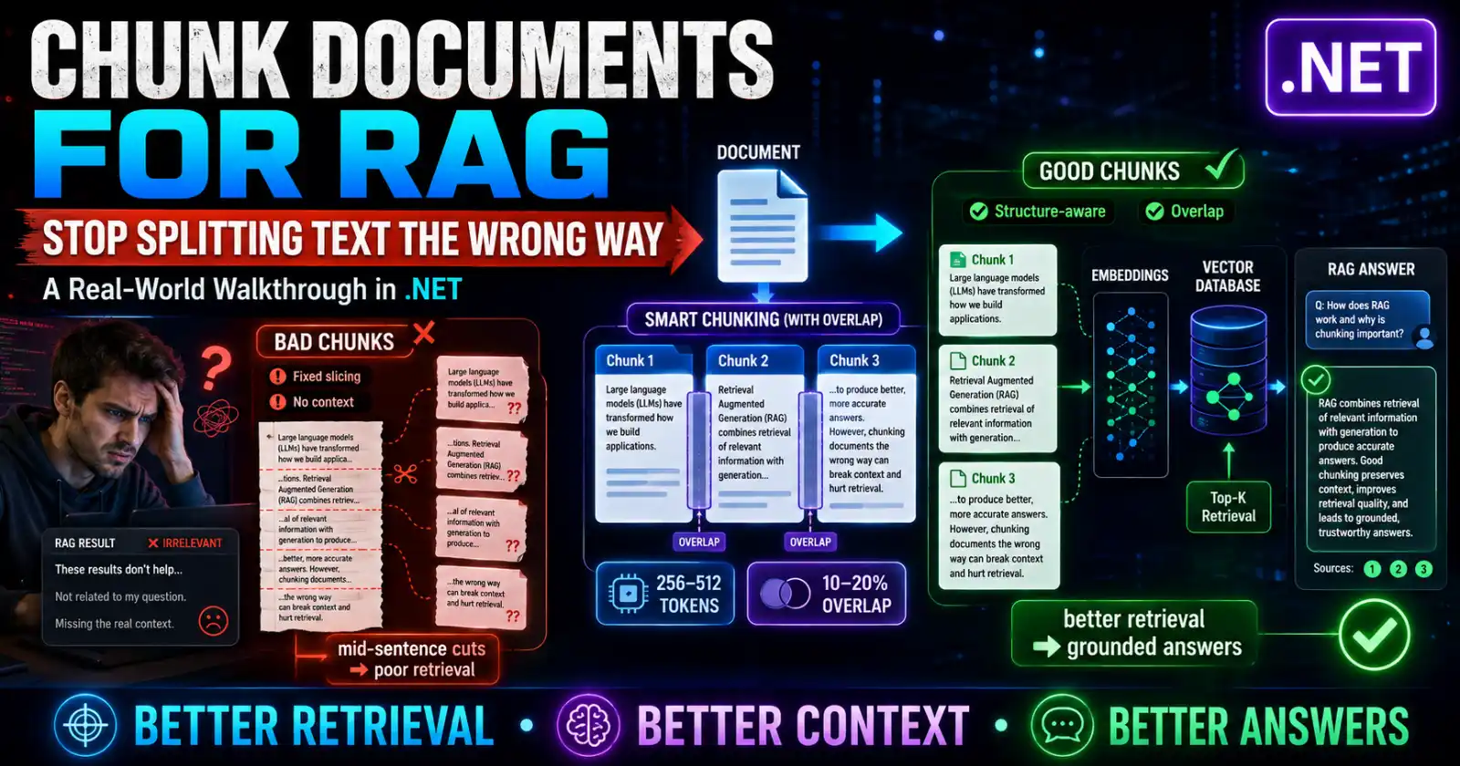 How to Chunk Documents for RAG in .NET: A Real-World Walkthrough