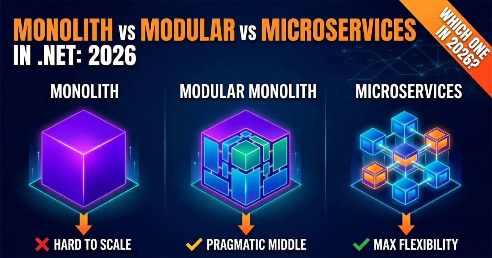 Monolith vs Modular Monolith vs Microservices in .NET: Which Architecture Should Your Team Use in 2026?