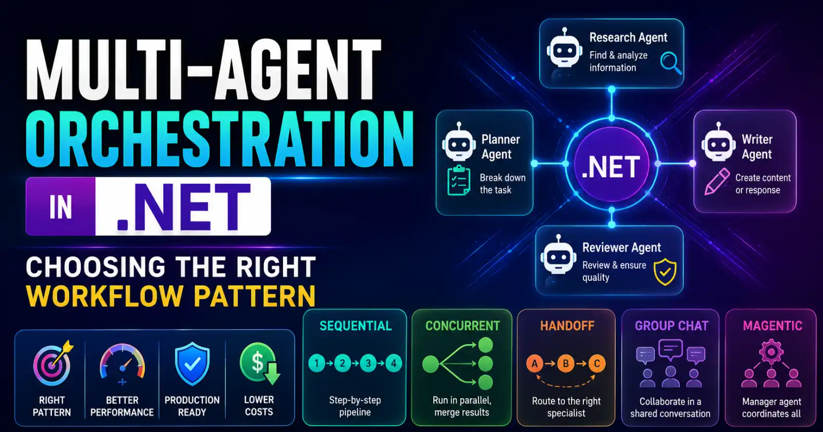Multi-Agent Orchestration in .NET: Choosing the Right Workflow Pattern