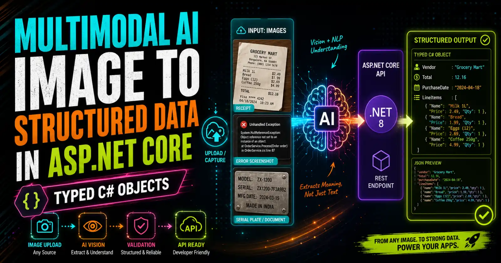 How to Build a Multimodal AI Endpoint in ASP.NET Core: Image to Structured Data