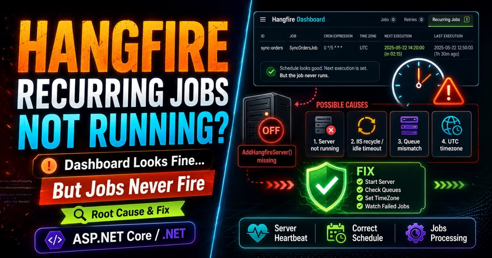 Hangfire Recurring Jobs Not Running: Root Cause and Fix