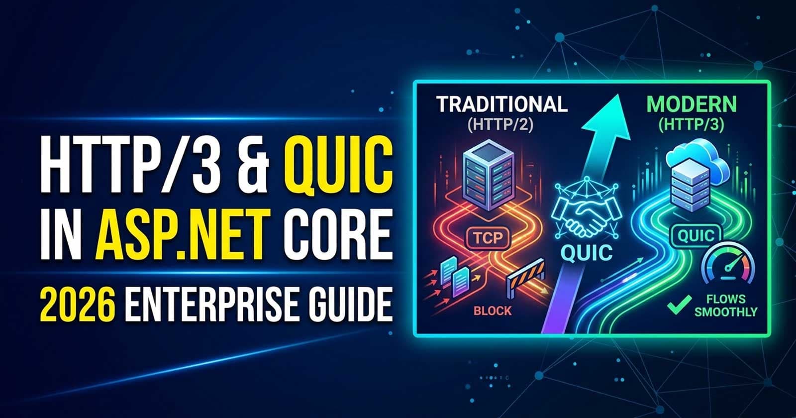 HTTP/3 and QUIC in ASP.NET Core: Enterprise Decision Guide for .NET Teams in 2026