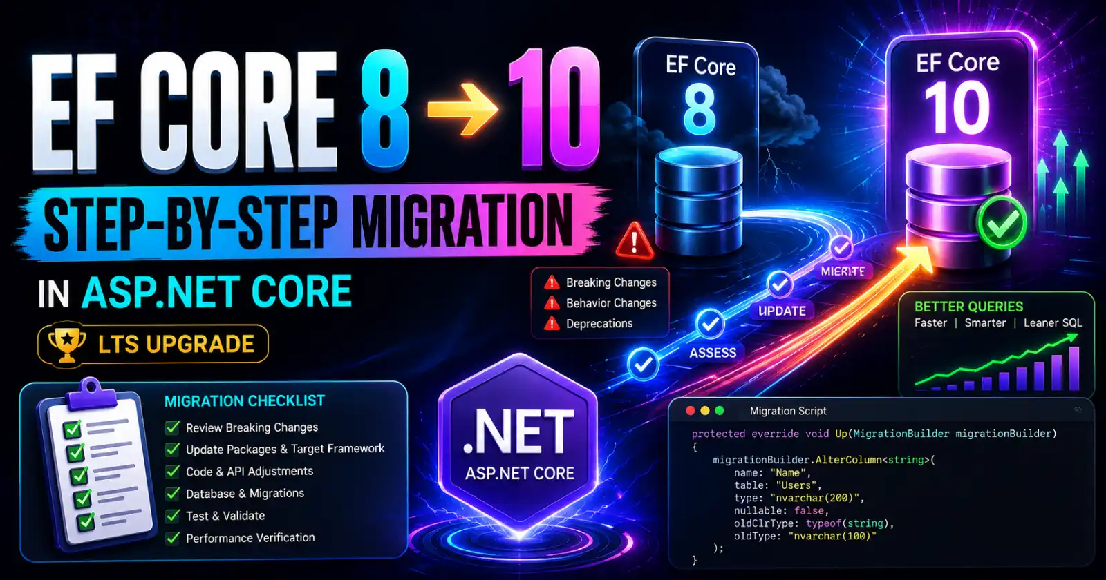 Migrating from EF Core 8 to EF Core 10 in ASP.NET Core: A Step-by-Step Guide