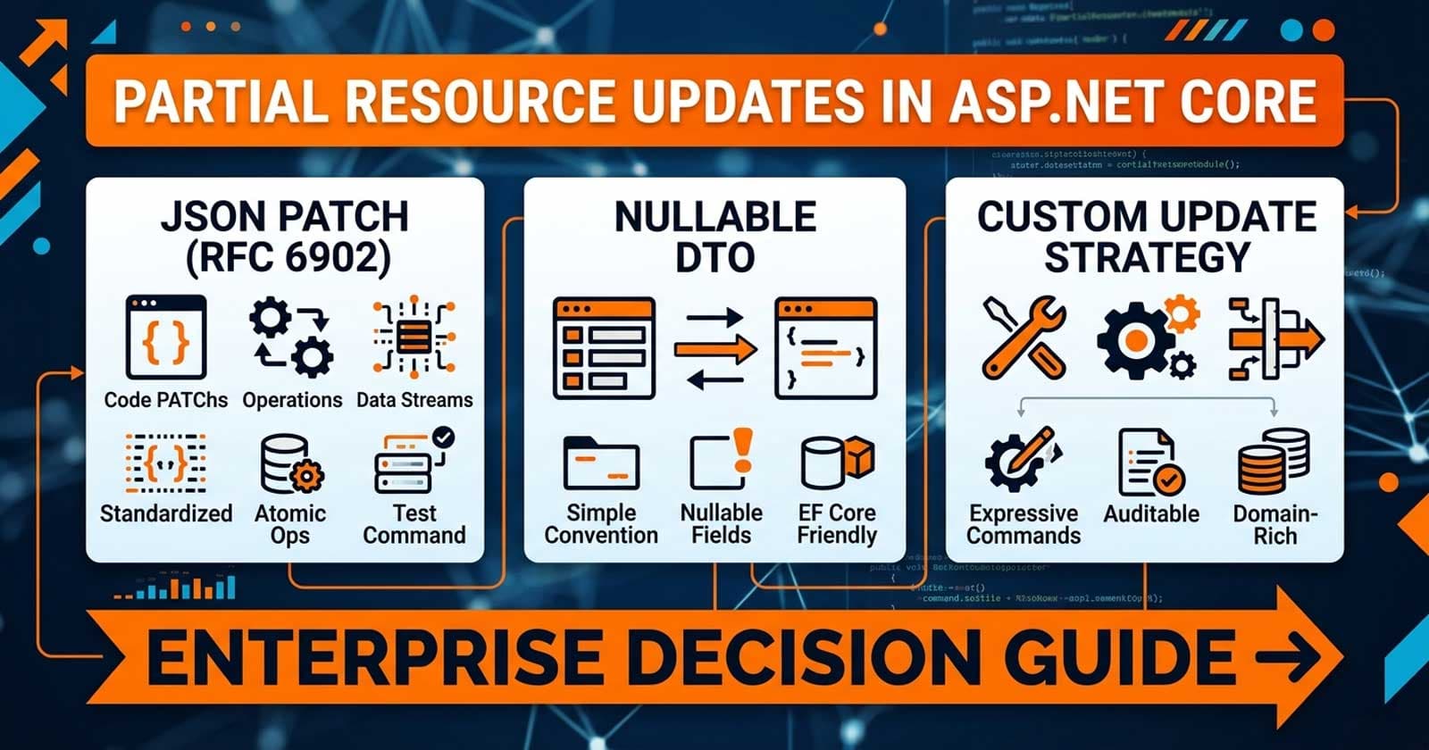 Partial Resource Updates in ASP.NET Core: JSON Patch vs Nullable DTO vs Custom Update Strategy — Enterprise Decision Guide