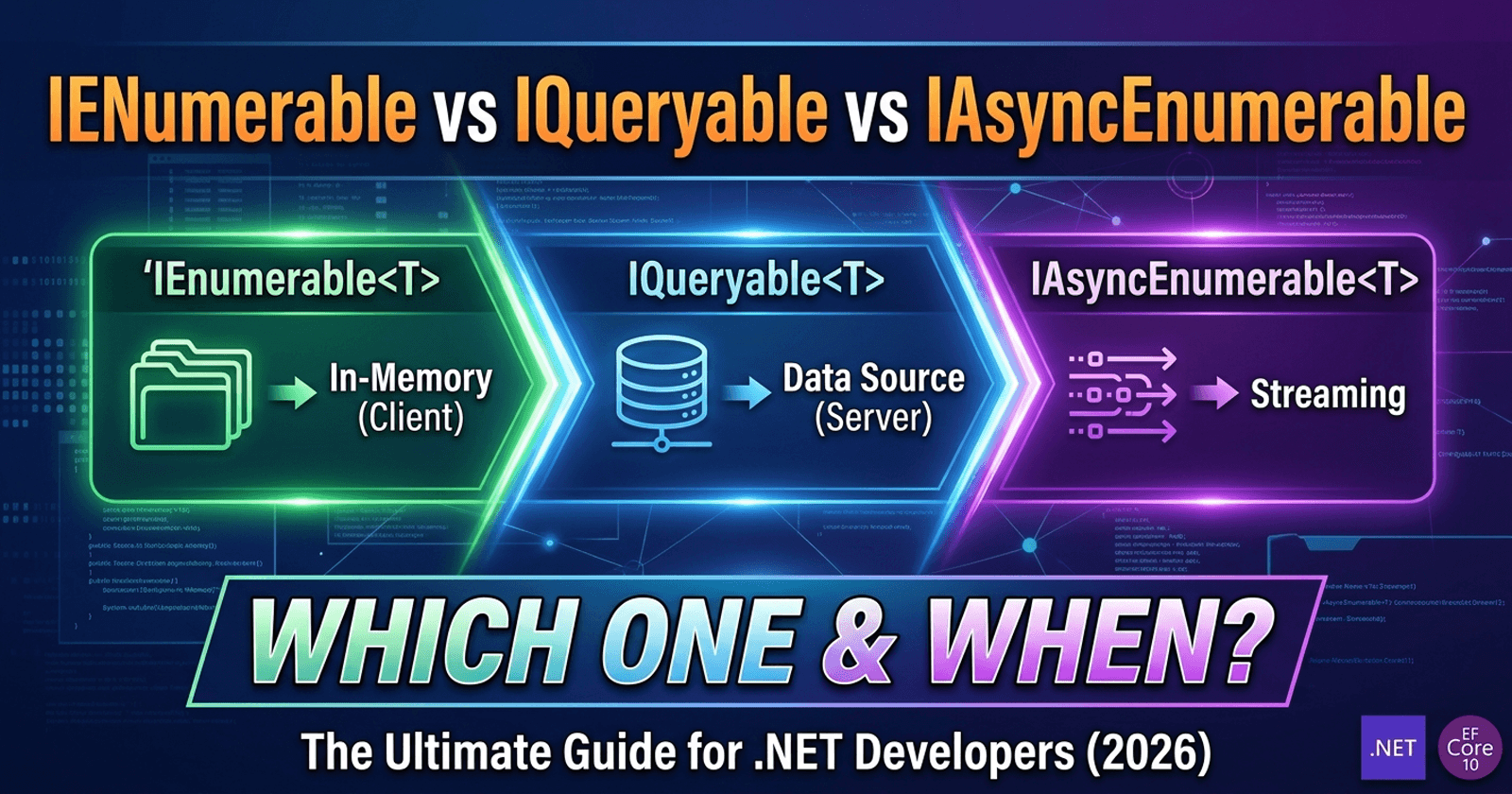 IEnumerable vs IQueryable vs IAsyncEnumerable in .NET: Which Should Your Team Use and When?