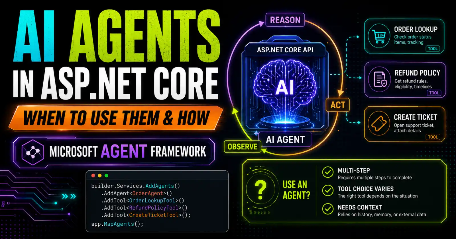 AI Agents in ASP.NET Core with Microsoft Agent Framework: When to Use Them and How