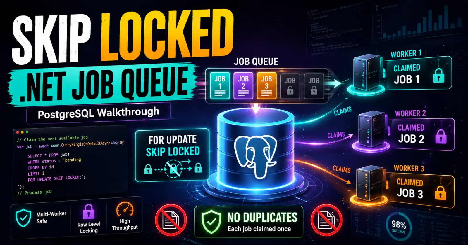 How to Build a Job Queue in .NET with PostgreSQL SKIP LOCKED: A Real-World Walkthrough