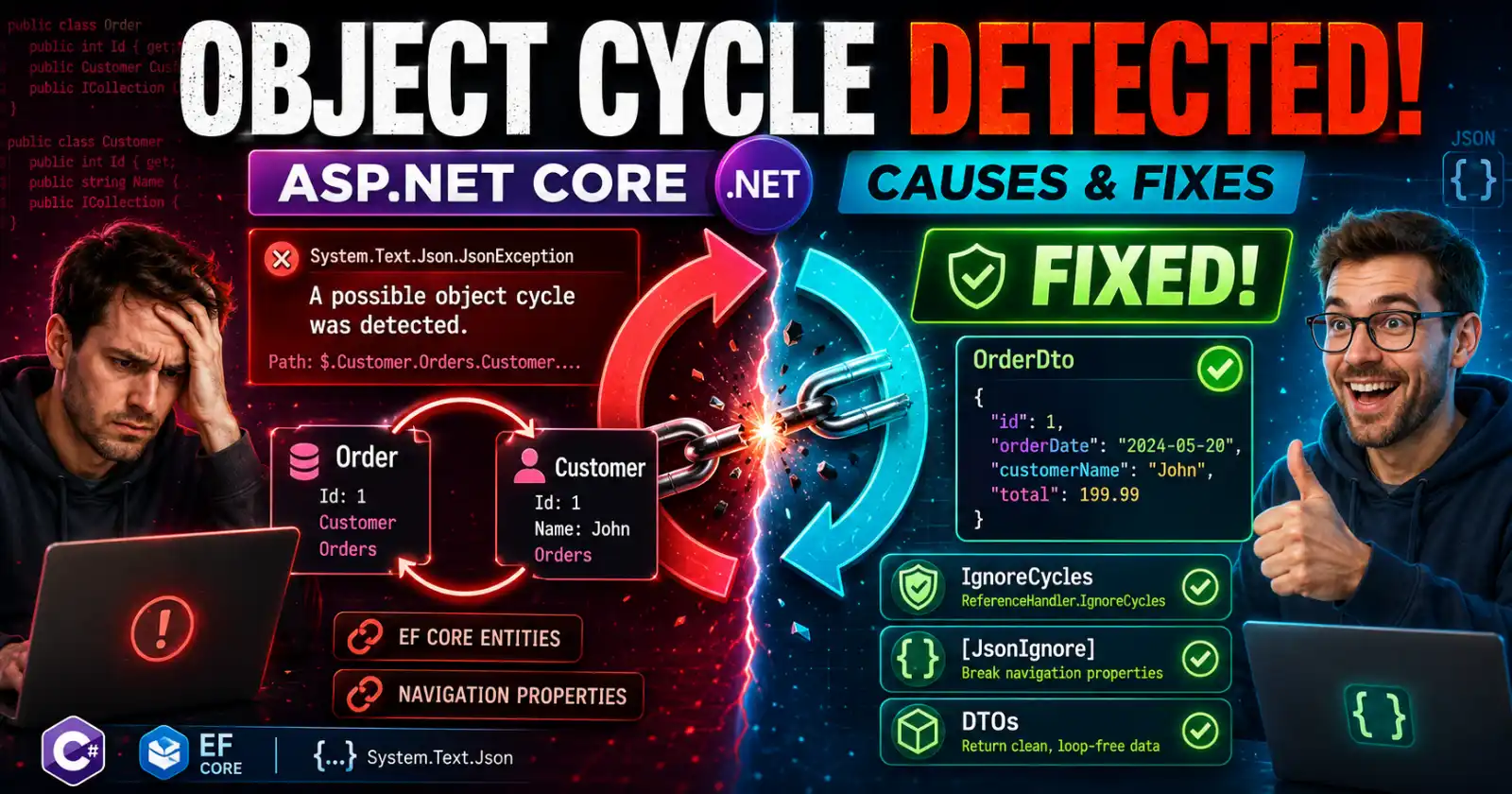 A Possible Object Cycle Was Detected in ASP.NET Core: Causes and Fixes