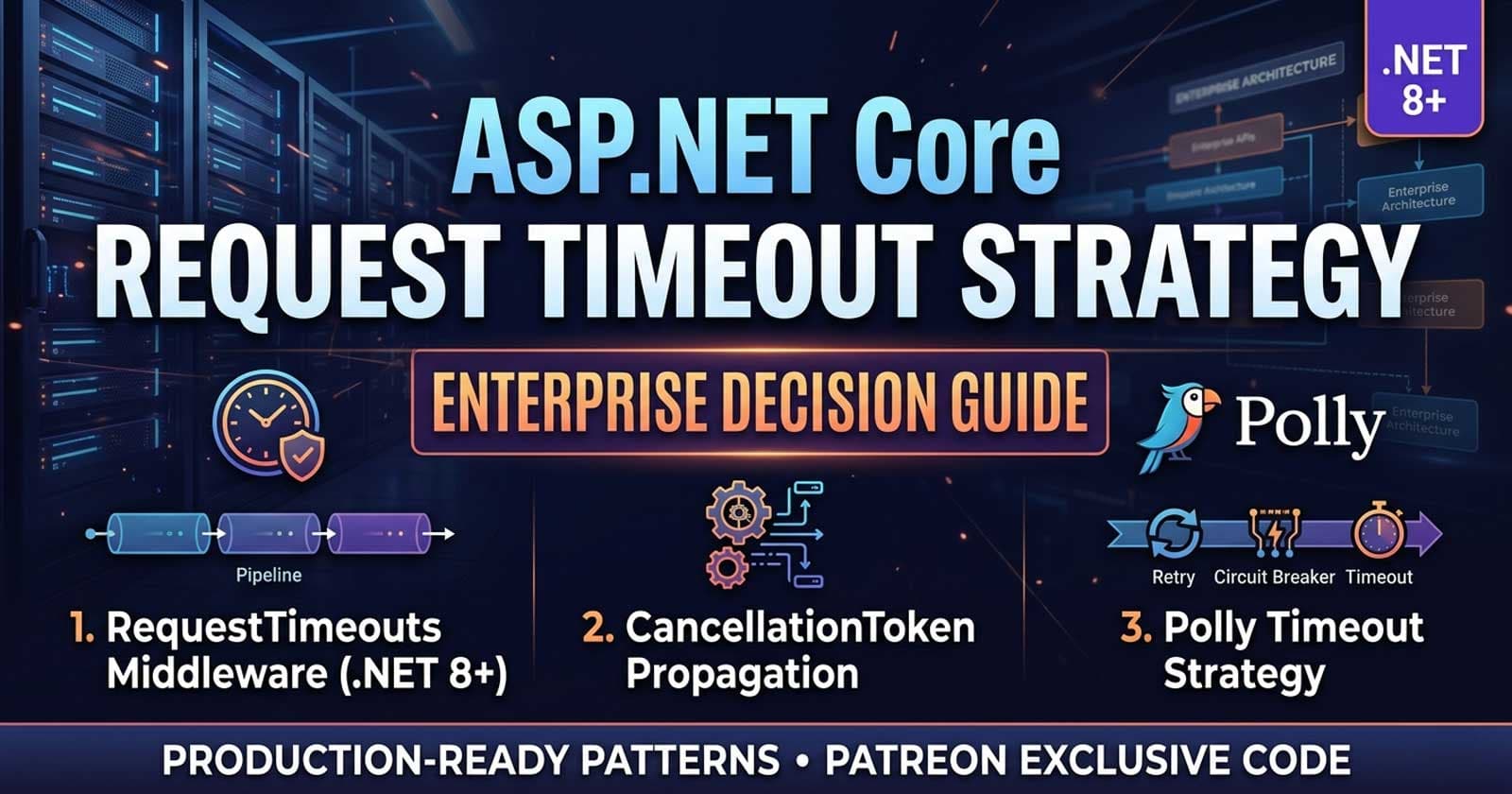 ASP.NET Core Request Timeout Strategy in Enterprise APIs: RequestTimeouts Middleware vs CancellationToken vs Polly โ Enterprise Decision Guide