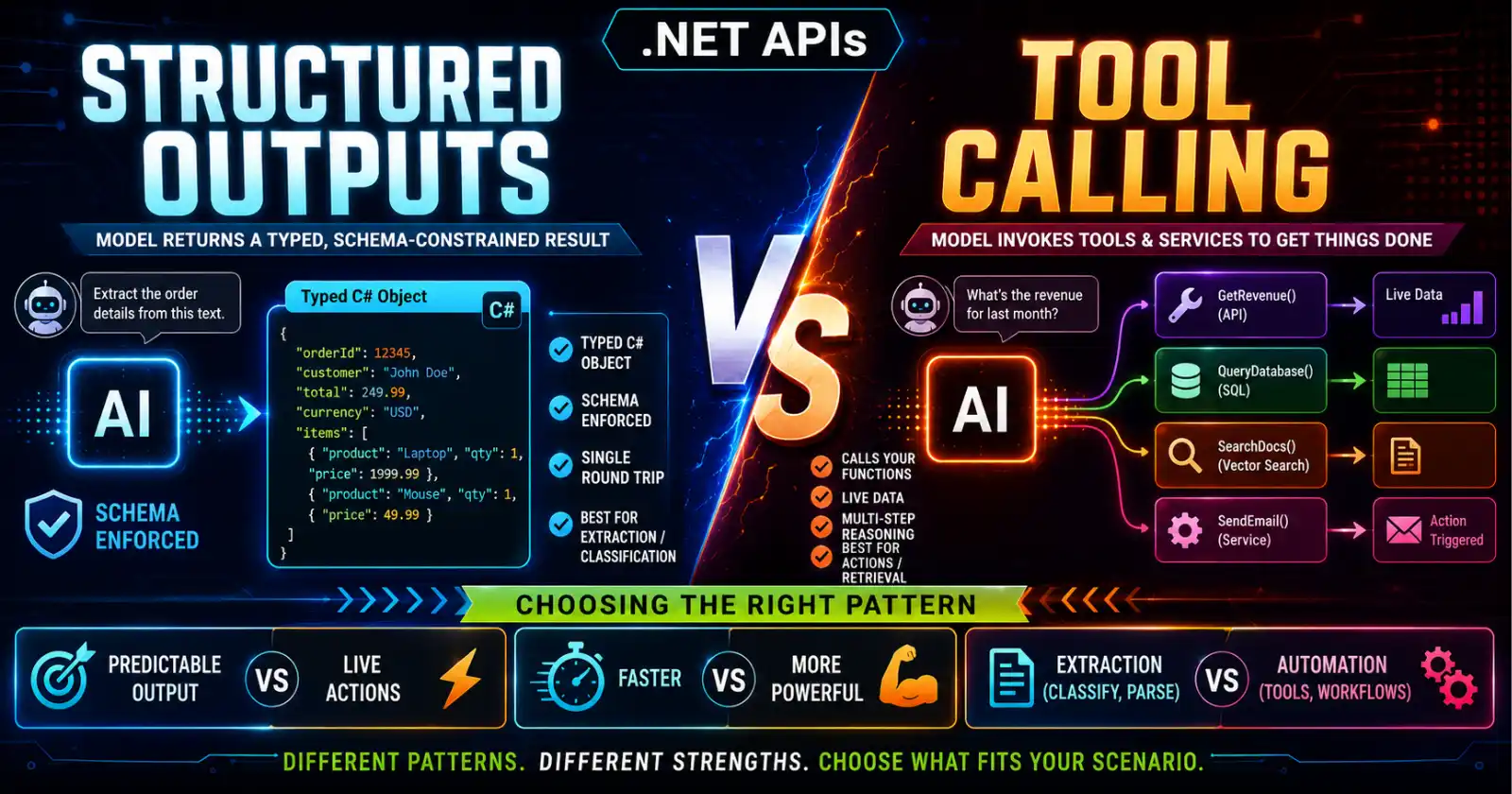 Structured Outputs vs Tool Calling in .NET APIs