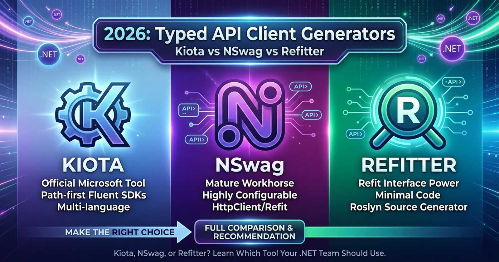 Kiota vs NSwag vs Refitter in .NET: Which Typed API Client Generator Should Your Team Use in 2026?
