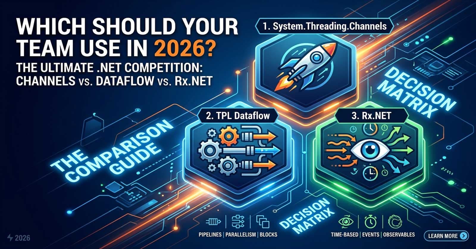 System.Threading.Channels vs TPL Dataflow vs Rx.NET in .NET: Which Should Your Team Use in 2026?