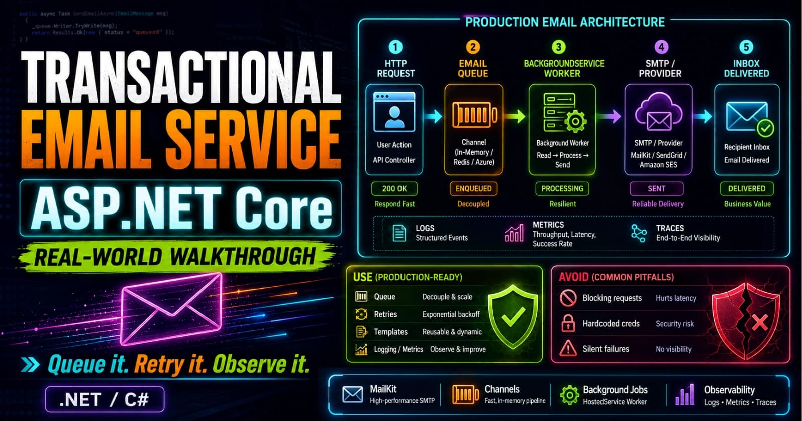 Building a Transactional Email Service in ASP.NET Core: A Real-World Walkthrough