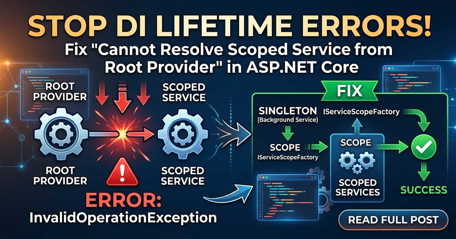 Cannot Resolve Scoped Service From Root Provider in ASP.NET Core: Root Cause and Fix