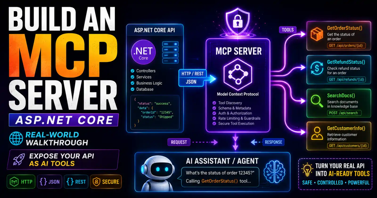 How to Build an MCP Server in ASP.NET Core: A Real-World Walkthrough