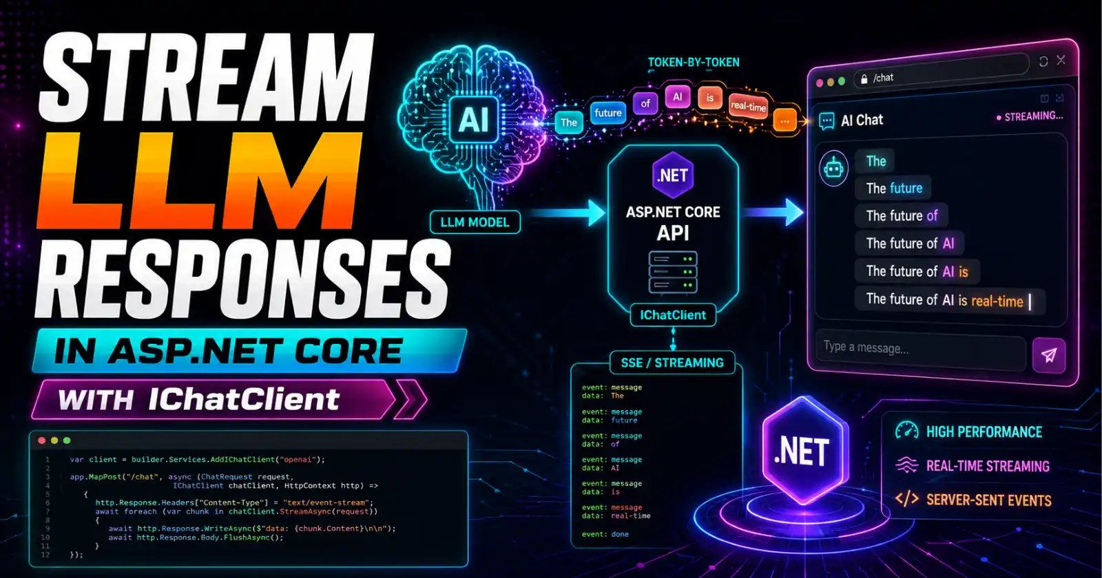 How to Stream LLM Responses in ASP.NET Core with IChatClient