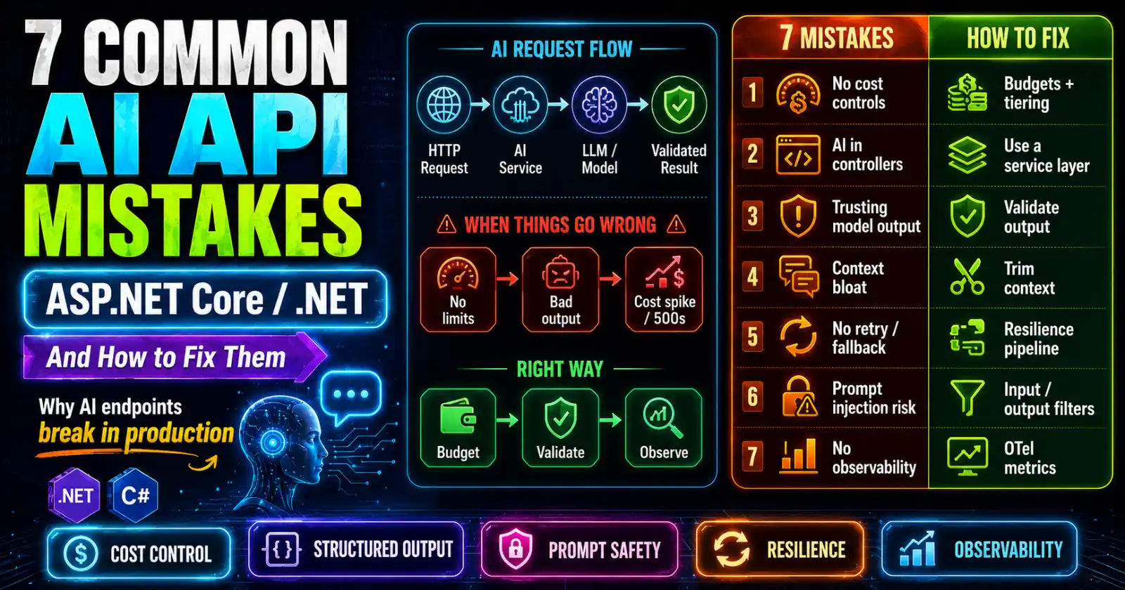 7 Common Mistakes Adding AI to .NET APIs (And How to Fix Them)