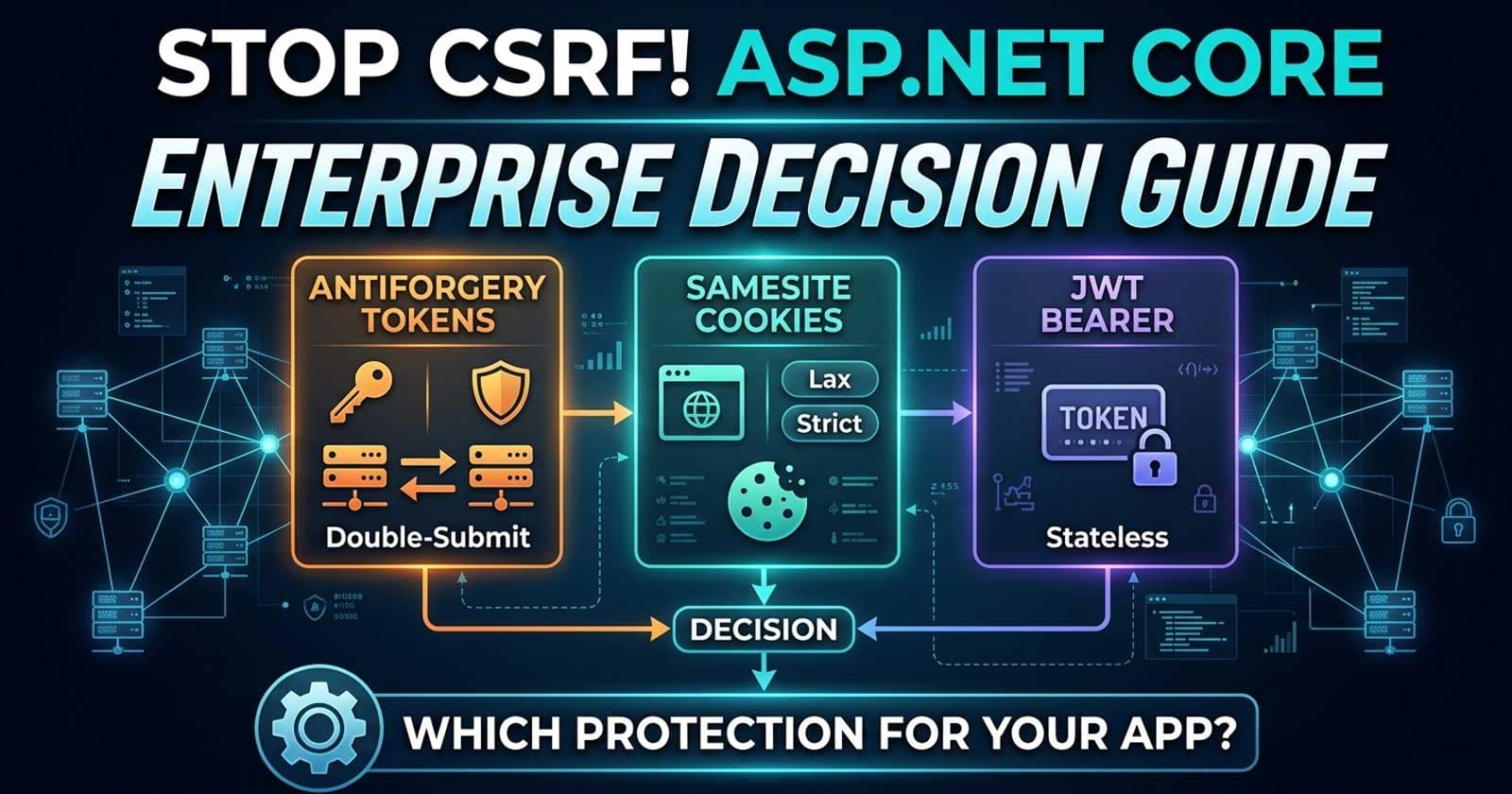 CSRF Protection in ASP.NET Core: Antiforgery Tokens vs SameSite Cookies vs JWT — Enterprise Decision Guide