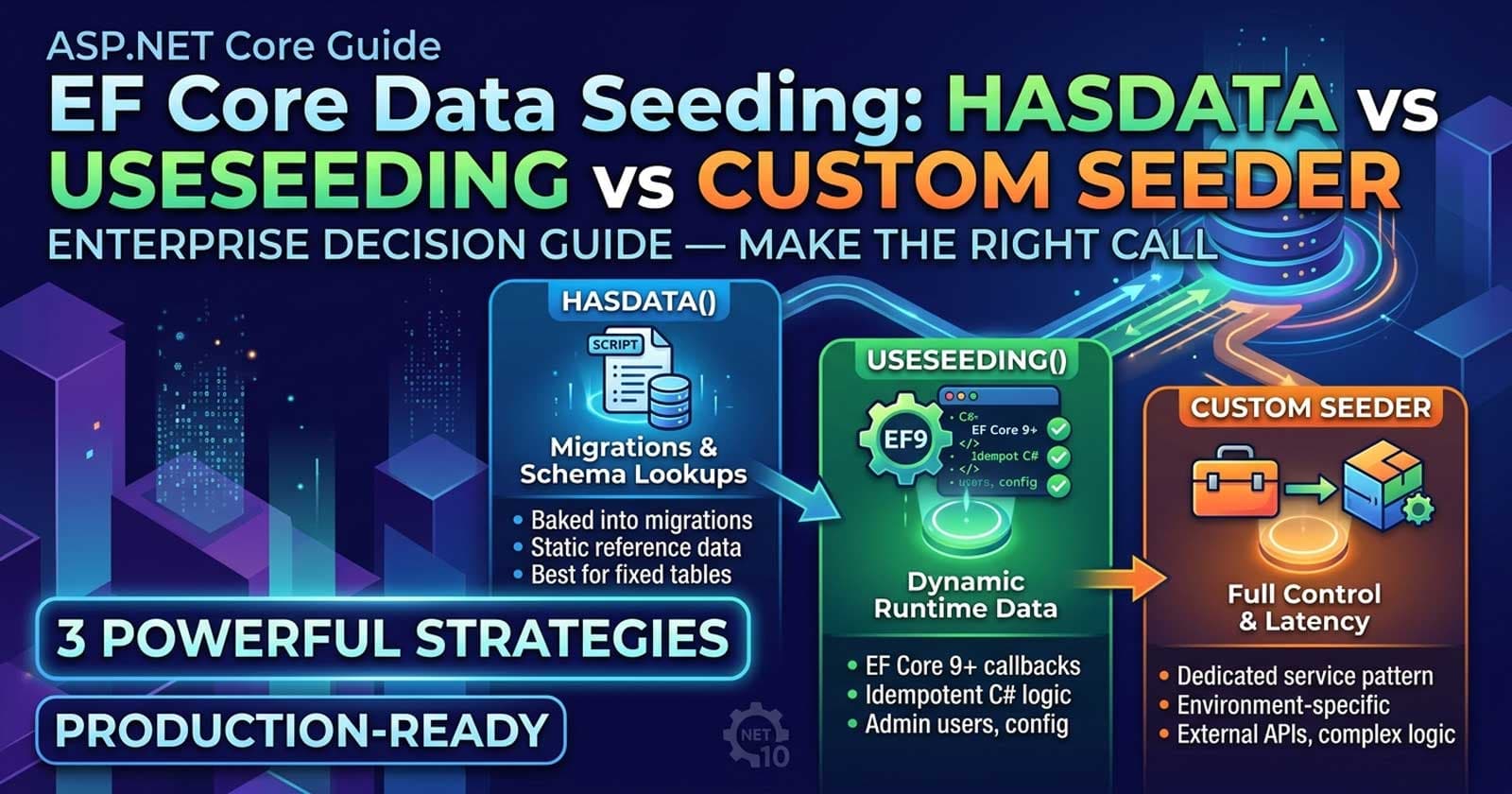 EF Core Data Seeding in ASP.NET Core: HasData vs UseSeeding vs Custom Seeder Service โ Enterprise Decision Guide