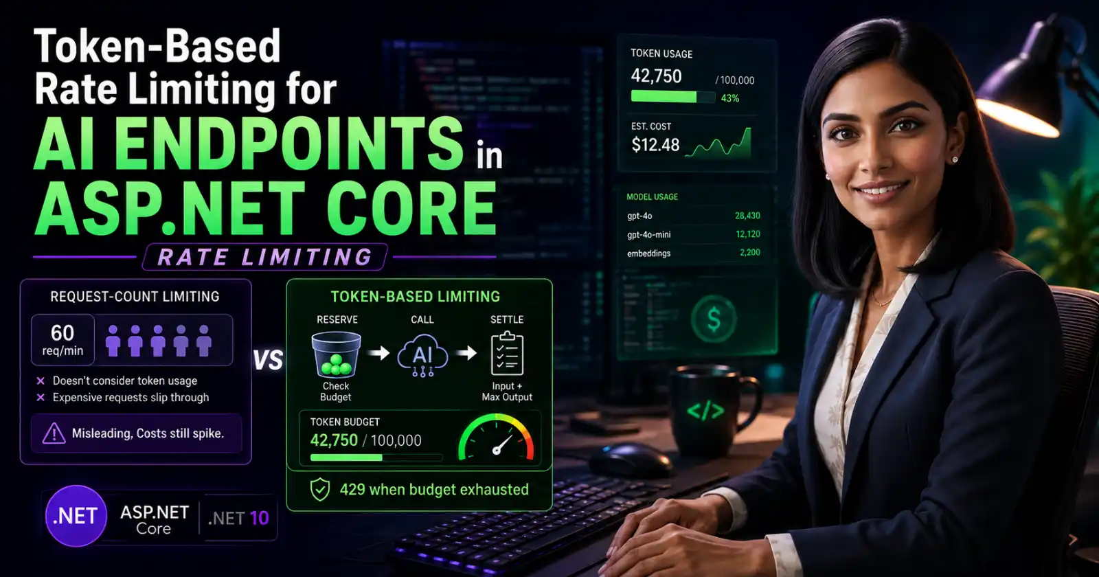 Token-Based Rate Limiting for AI Endpoints in ASP.NET Core: A Real-World Walkthrough