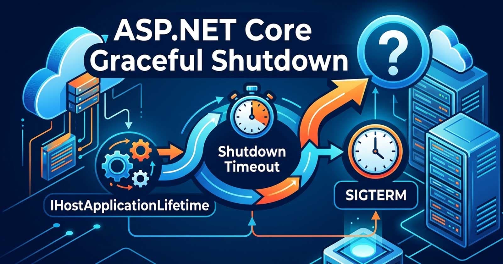ASP.NET Core Graceful Shutdown: IHostApplicationLifetime vs Shutdown Timeout vs SIGTERM — Enterprise Decision Guide