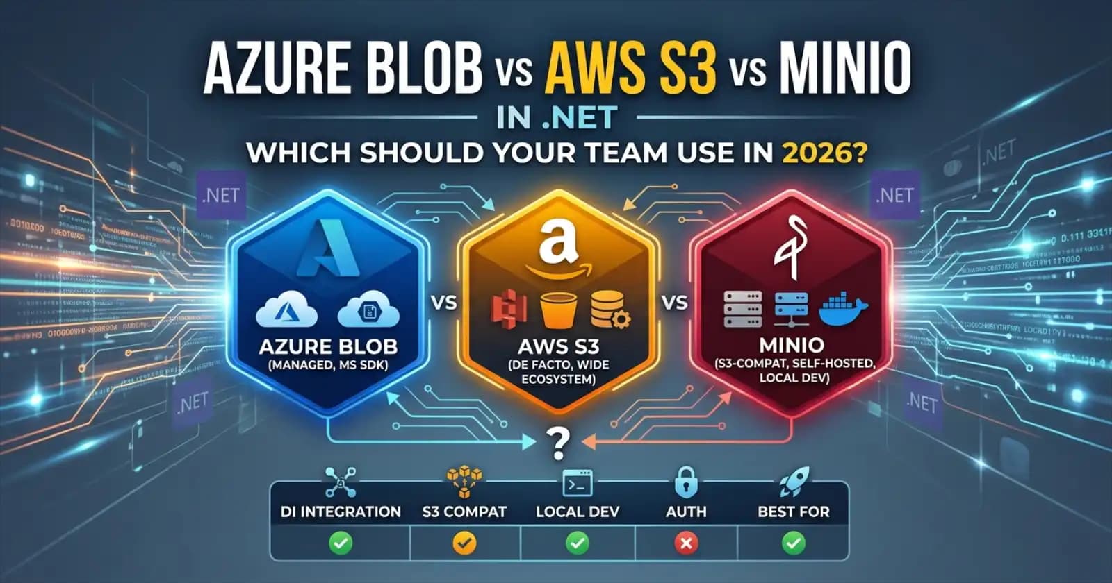 Azure Blob Storage vs AWS S3 vs MinIO in .NET: Which Object Storage Should Your Team Use in 2026?