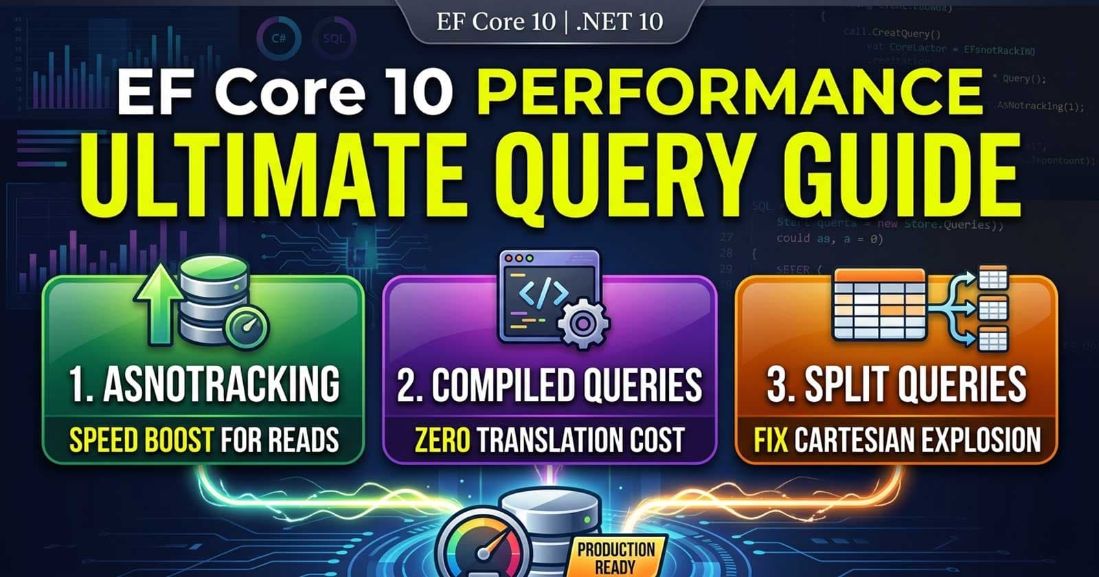 EF Core 10 Query Performance: AsNoTracking, Compiled Queries and Split Queries Explained