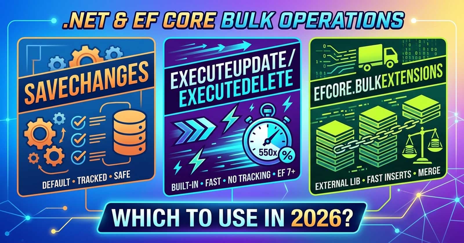 EF Core Bulk Operations in .NET: SaveChanges vs ExecuteUpdate/ExecuteDelete vs EFCore.BulkExtensions โ Which Should Your Team Use in 2026?