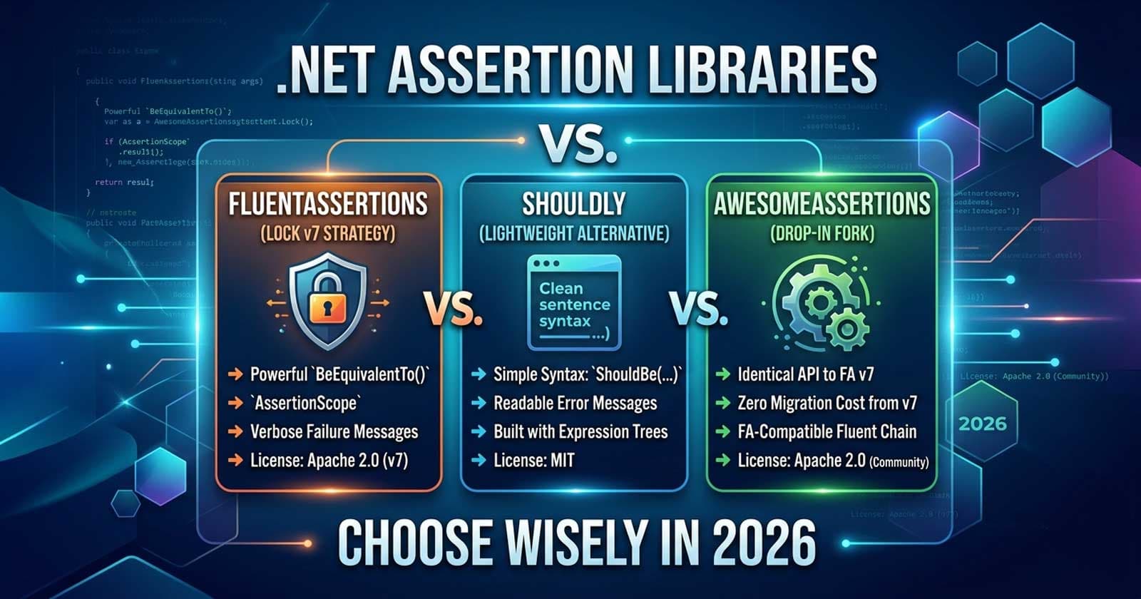 FluentAssertions vs Shouldly vs AwesomeAssertions in .NET: Which Assertion Library Should Your Team Use in 2026?