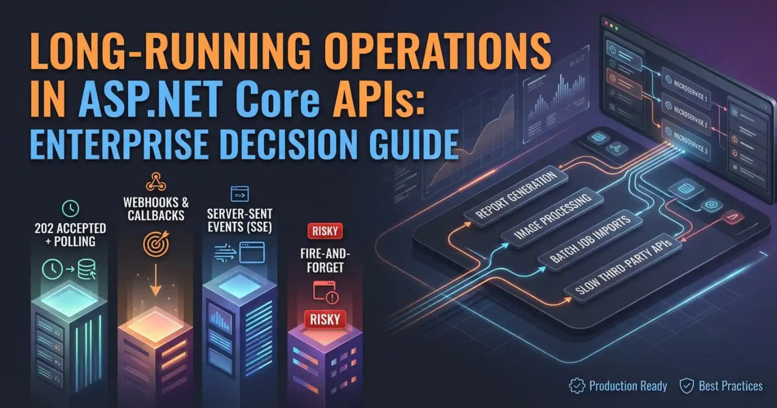 Long-Running Operations in ASP.NET Core APIs: Enterprise Decision Guide
