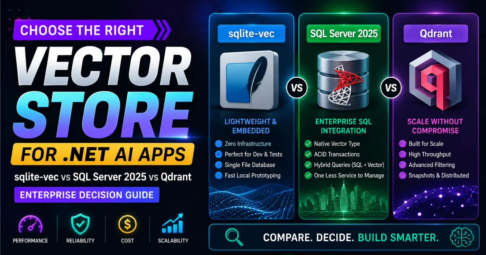 Choosing a Vector Store for .NET AI Apps: sqlite-vec vs SQL Server 2025 vs Qdrant - Enterprise Decision Guide