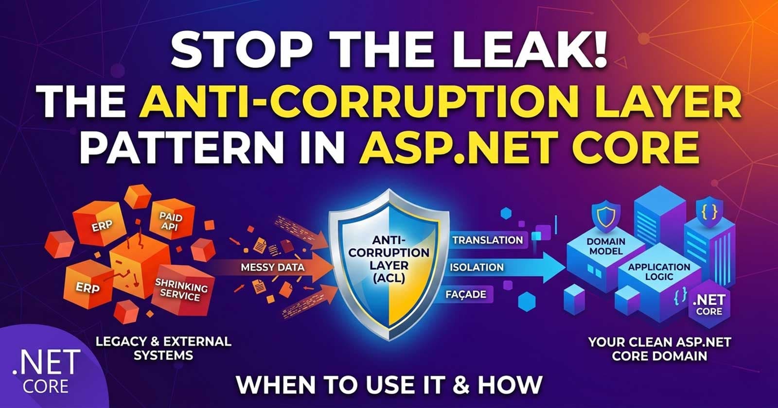 The Anti-Corruption Layer Pattern in ASP.NET Core: When to Use It and How