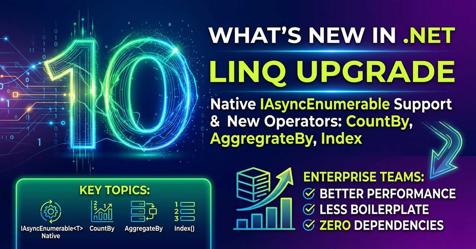 What's New in .NET 10 LINQ: Native IAsyncEnumerable Support and New Operators — What Enterprise Teams Should Know