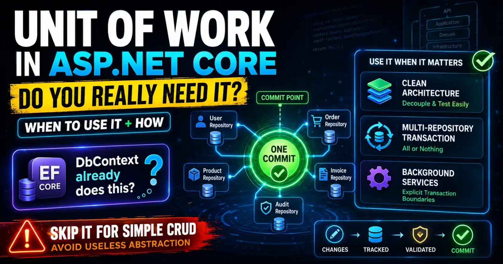 The Unit of Work Pattern in ASP.NET Core: When to Use It and How
